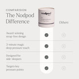 Nodpod SILK