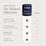Nodpod SILK