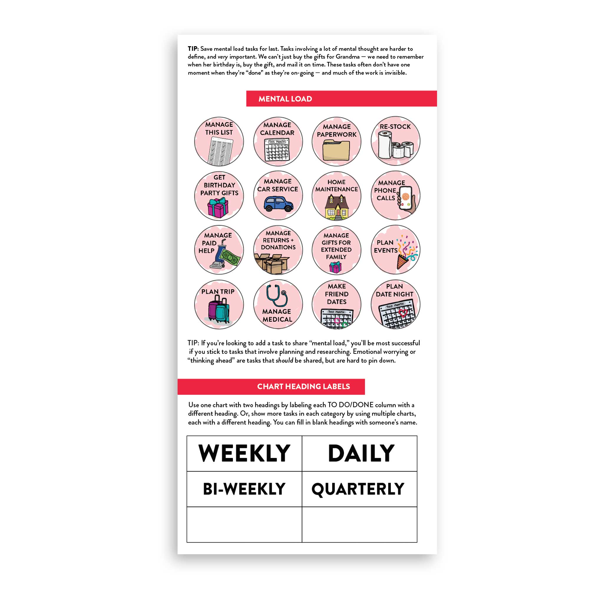 Adult Chore Charts for Couples to Divide Labor