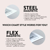 "Don't Forget!" by the Door Visual Checklist